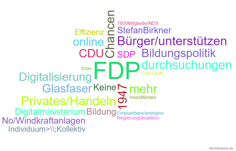 Wortwolke 'FDP Wahlprogrmm'